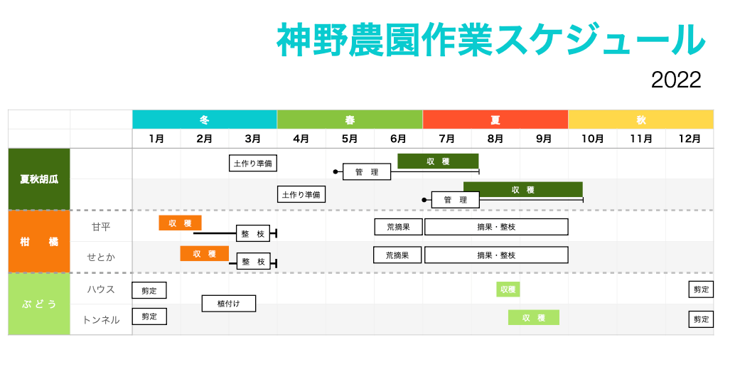 神野農園作業スケジュール